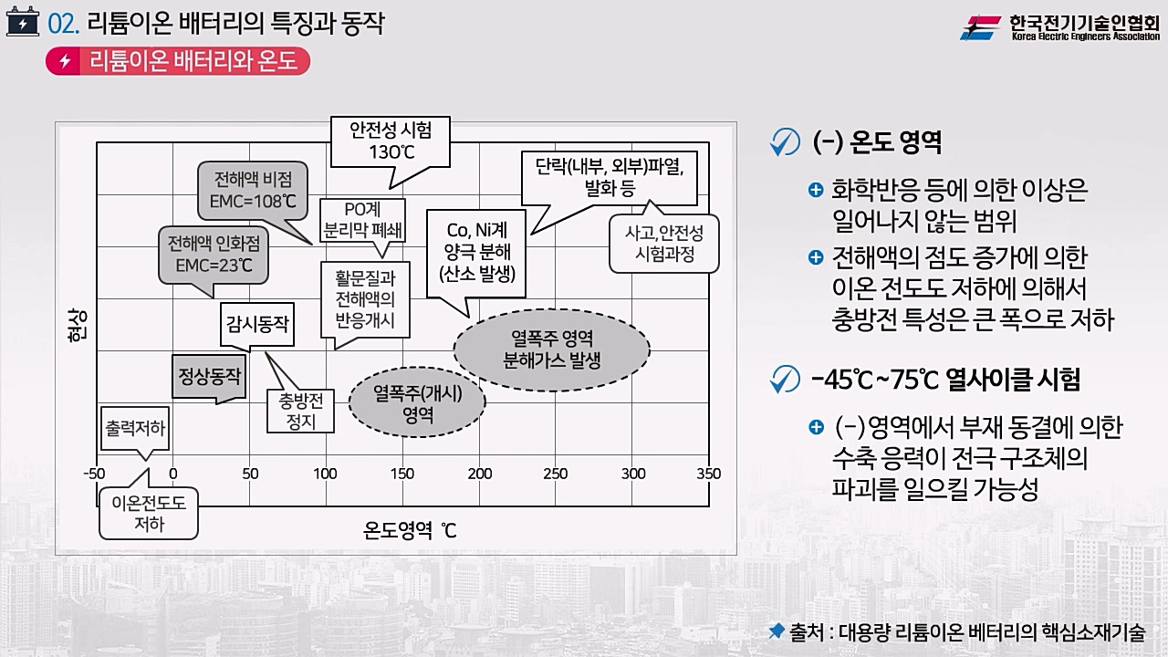 과정썸네일